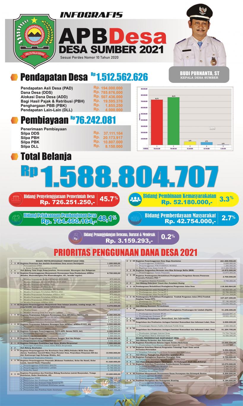 Infografis Realisasi Apbdes 2021 Desa Kaliombo 